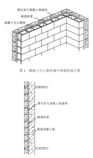 管城蒸压加气混凝土砌块复合保温外墙性能与构造